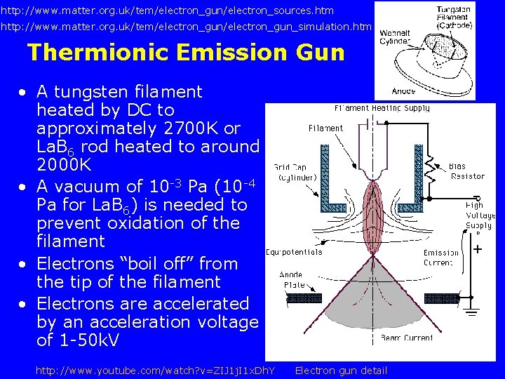 http: //www. matter. org. uk/tem/electron_gun/electron_sources. htm http: //www. matter. org. uk/tem/electron_gun_simulation. htm Thermionic Emission
