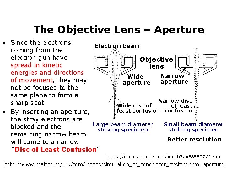 The Objective Lens – Aperture • Since the electrons Electron beam coming from the