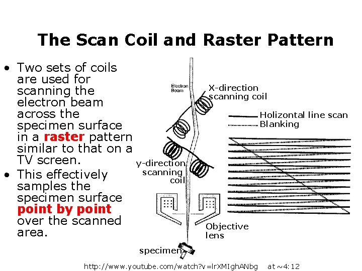 The Scan Coil and Raster Pattern • Two sets of coils are used for