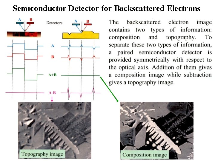 Semiconductor Detector for Backscattered Electrons 