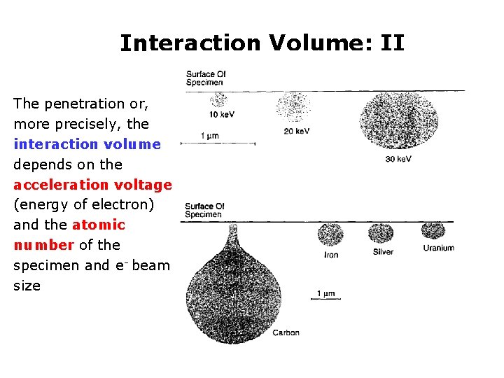 Interaction Volume: II The penetration or, more precisely, the interaction volume depends on the