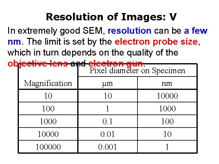 Resolution of Images: V In extremely good SEM, resolution can be a few nm.