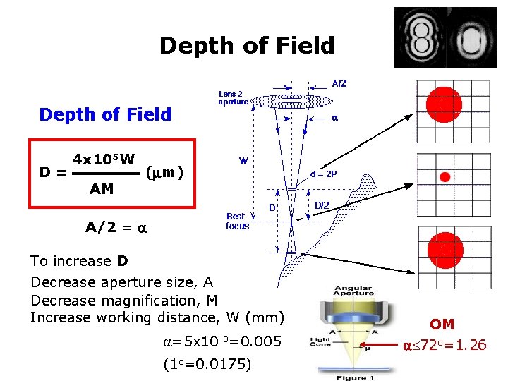 Depth of Field D= 4 x 105 W AM ( m) A/2 = To