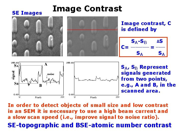 SE Images Image Contrast Image contrast, C is defined by C= SA-SB ____ SA