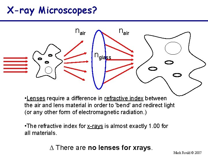 X-ray Microscopes? nair nglass • Lenses require a difference in refractive index between the
