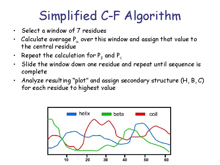 Simplified C-F Algorithm • Select a window of 7 residues • Calculate average Pa
