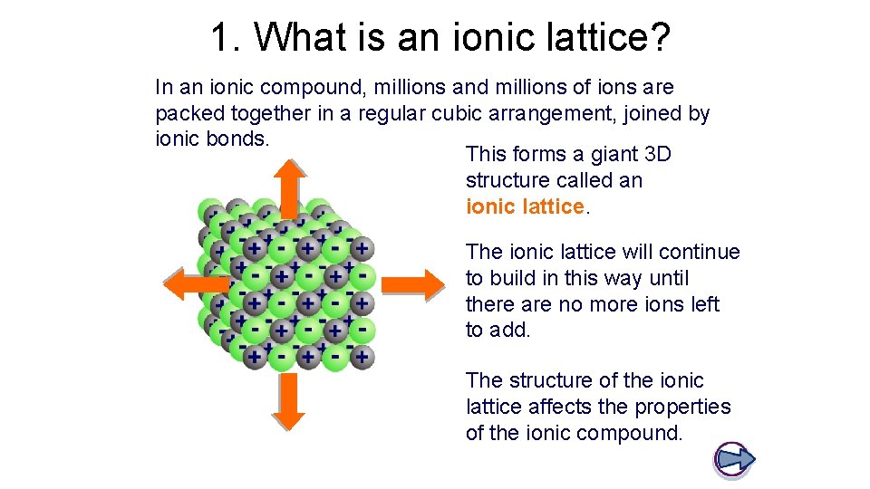 1. What is an ionic lattice? In an ionic compound, millions and millions of