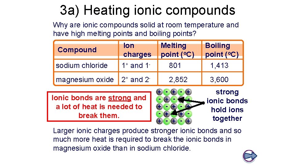 3 a) Heating ionic compounds Why are ionic compounds solid at room temperature and