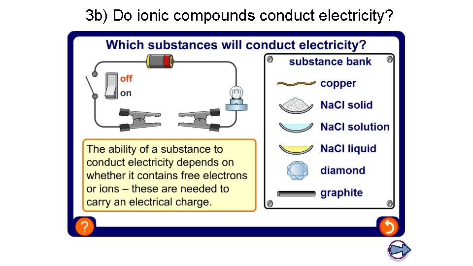 Lesson 3 Properties of Ionic Compounds Learning Objectives