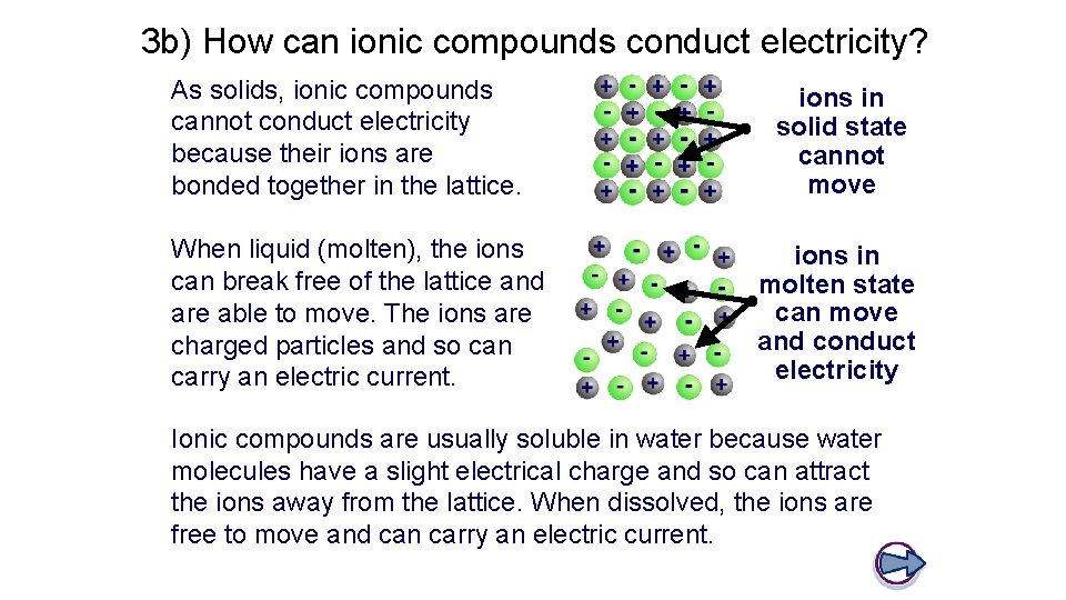 3 b) How can ionic compounds conduct electricity? As solids, ionic compounds cannot conduct