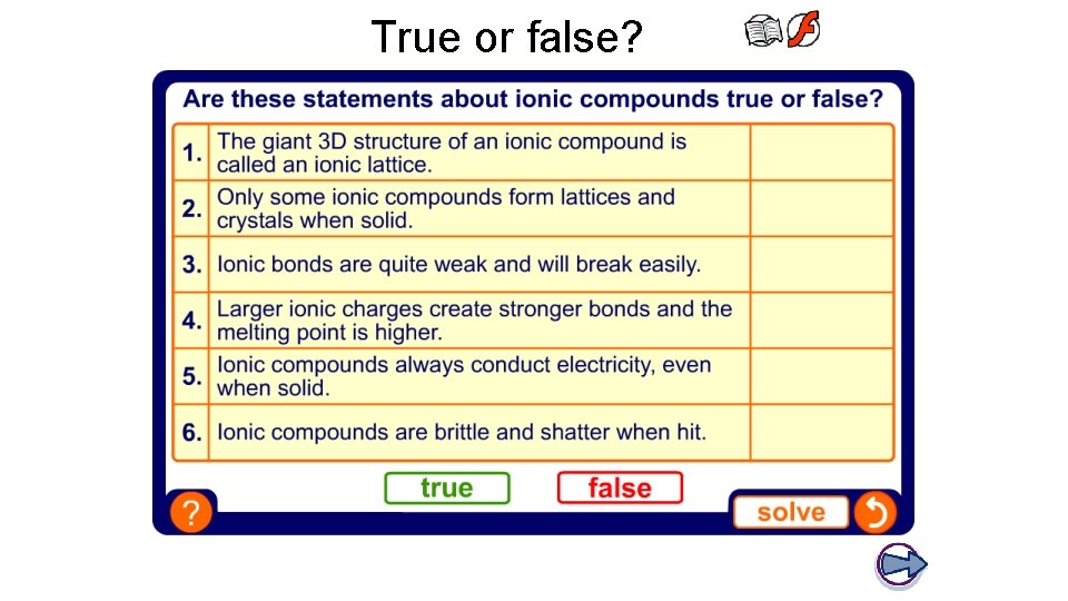 Lesson 3 Properties of Ionic Compounds Learning Objectives