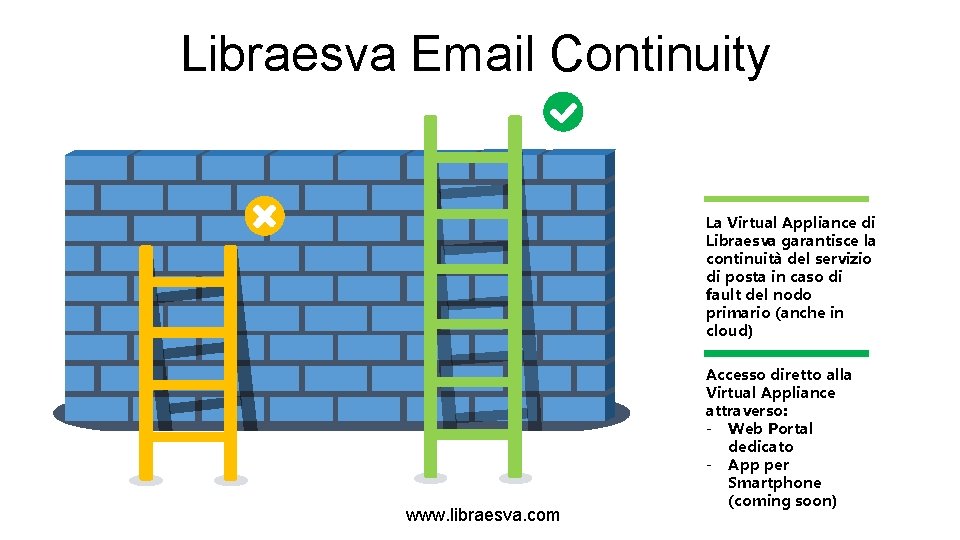 Libraesva Email Continuity La Virtual Appliance di Libraesva garantisce la continuità del servizio di