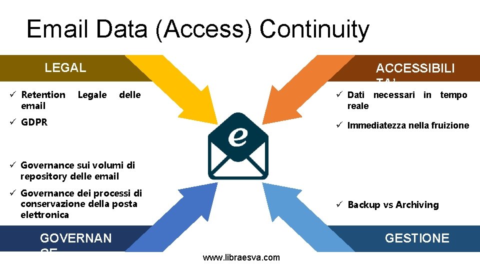 Email Data (Access) Continuity LEGAL ü Retention email Legale ACCESSIBILI TA’ delle ü Dati