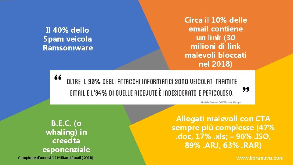 Il 40% dello Spam veicola Ramsomware B. E. C. (o whaling) in crescita esponenziale