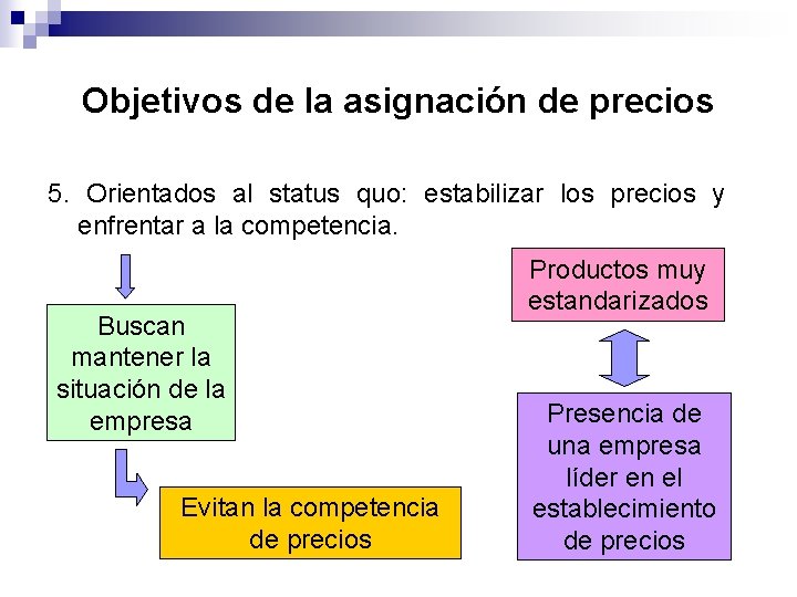 Objetivos de la asignación de precios 5. Orientados al status quo: estabilizar los precios Objetivos de la asignación de precios 5. Orientados al status quo: estabilizar los precios