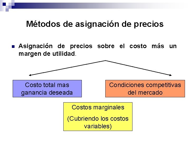Métodos de asignación de precios n Asignación de precios sobre el costo más un Métodos de asignación de precios n Asignación de precios sobre el costo más un