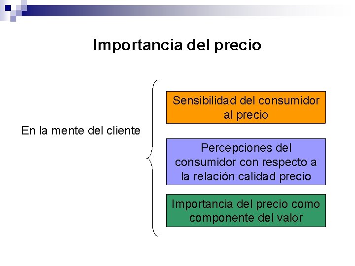 Importancia del precio Sensibilidad del consumidor al precio En la mente del cliente Percepciones Importancia del precio Sensibilidad del consumidor al precio En la mente del cliente Percepciones