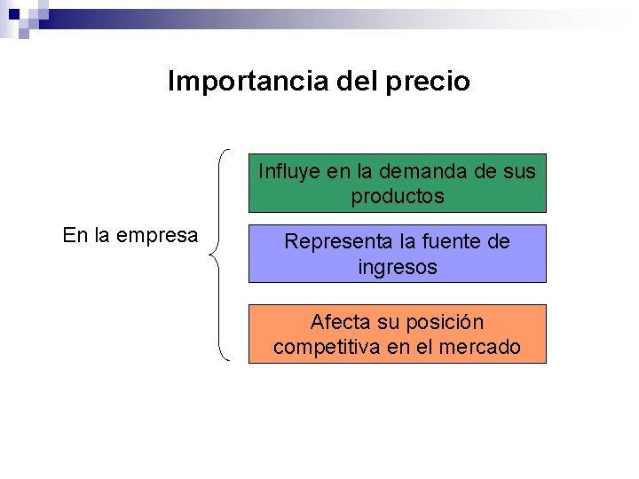 Importancia del precio Influye en la demanda de sus productos En la empresa Representa Importancia del precio Influye en la demanda de sus productos En la empresa Representa
