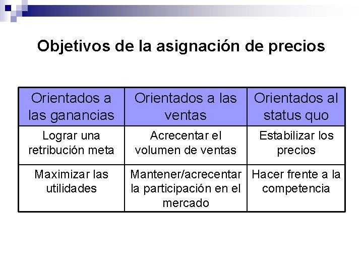 Objetivos de la asignación de precios Orientados a las ganancias Orientados a las ventas Objetivos de la asignación de precios Orientados a las ganancias Orientados a las ventas