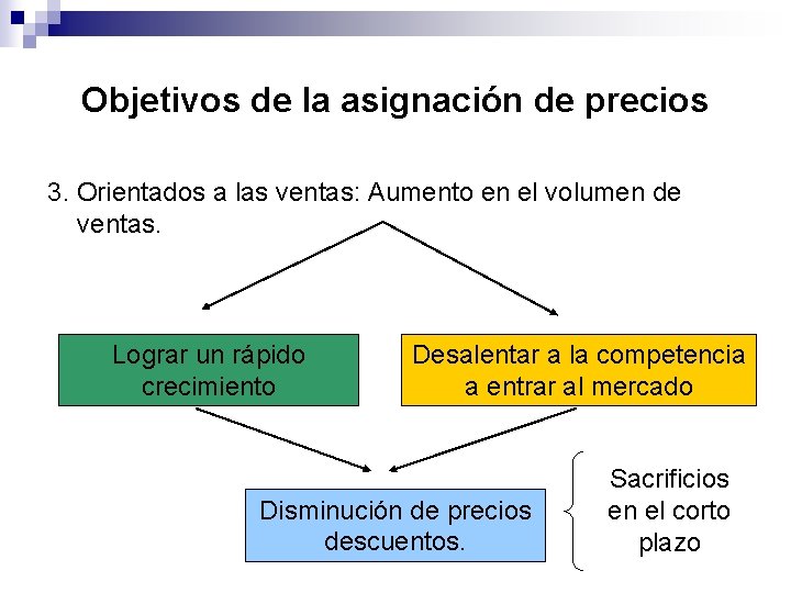 Objetivos de la asignación de precios 3. Orientados a las ventas: Aumento en el Objetivos de la asignación de precios 3. Orientados a las ventas: Aumento en el