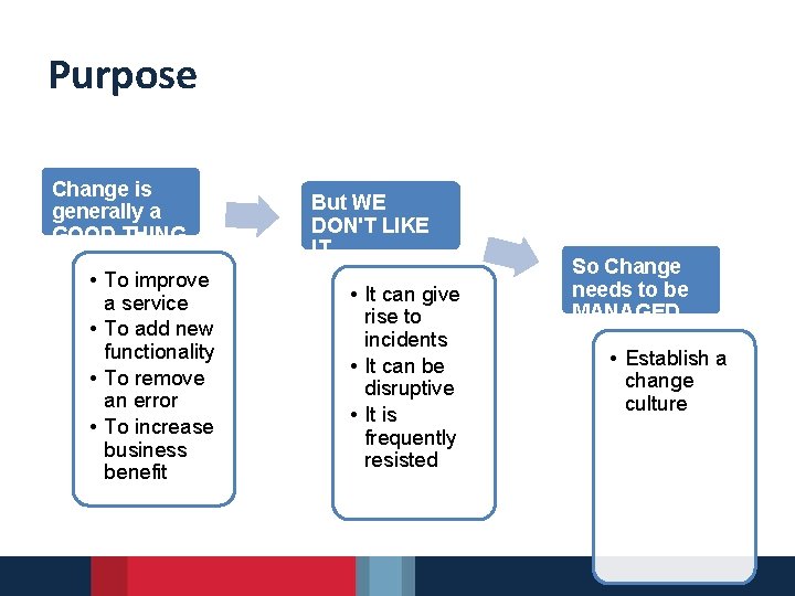 Purpose Change is generally a GOOD THING • To improve a service • To