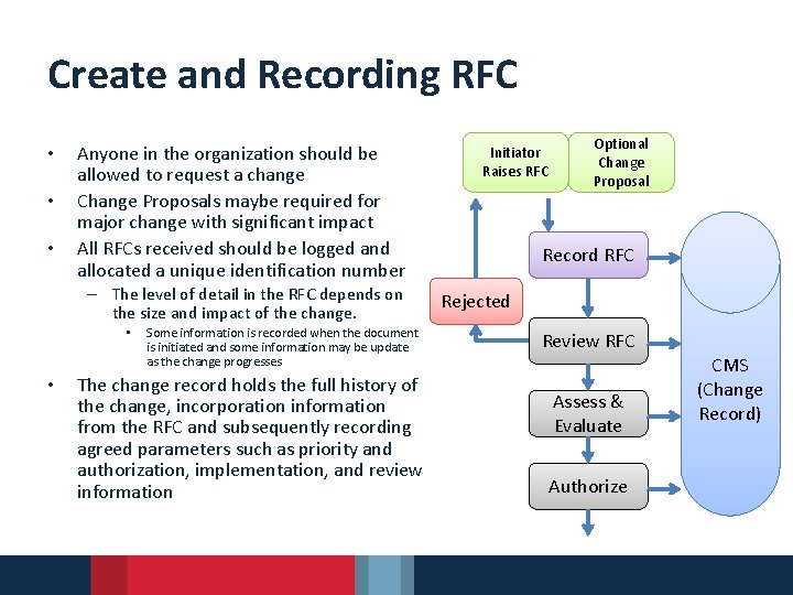 Create and Recording RFC • • • Anyone in the organization should be allowed