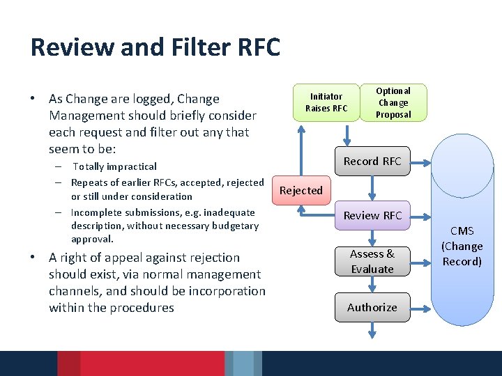 Review and Filter RFC • As Change are logged, Change Management should briefly consider