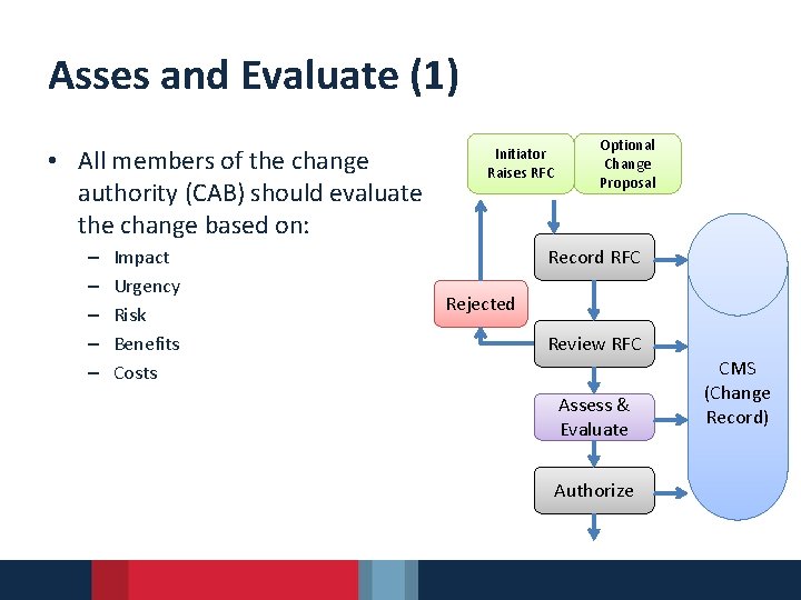 Asses and Evaluate (1) • All members of the change authority (CAB) should evaluate