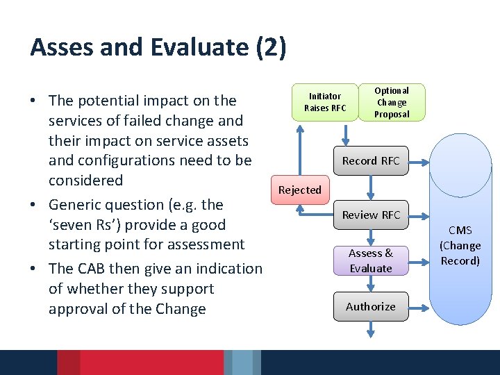 Asses and Evaluate (2) • The potential impact on the services of failed change