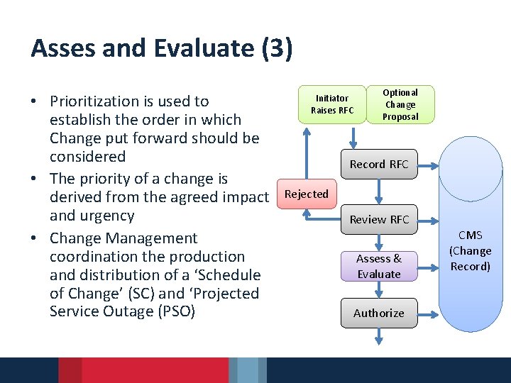 Asses and Evaluate (3) • Prioritization is used to establish the order in which
