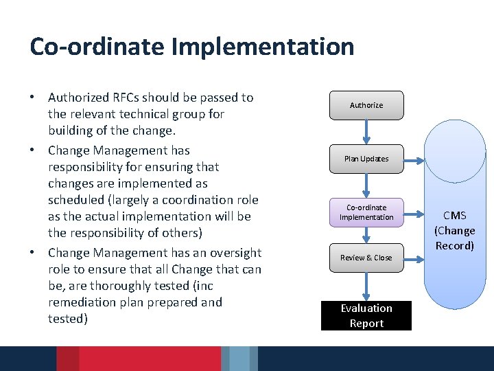 Co-ordinate Implementation • Authorized RFCs should be passed to the relevant technical group for