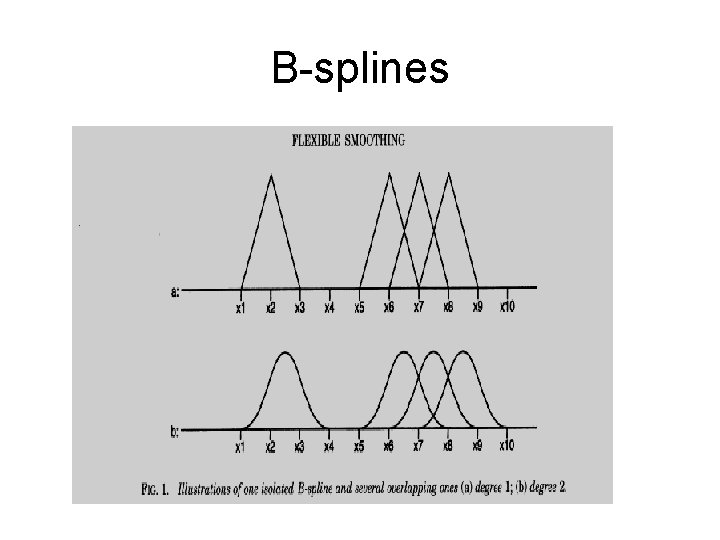 B-splines 