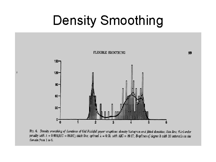 Density Smoothing 