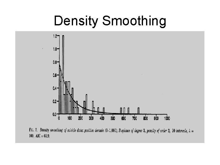 Density Smoothing 