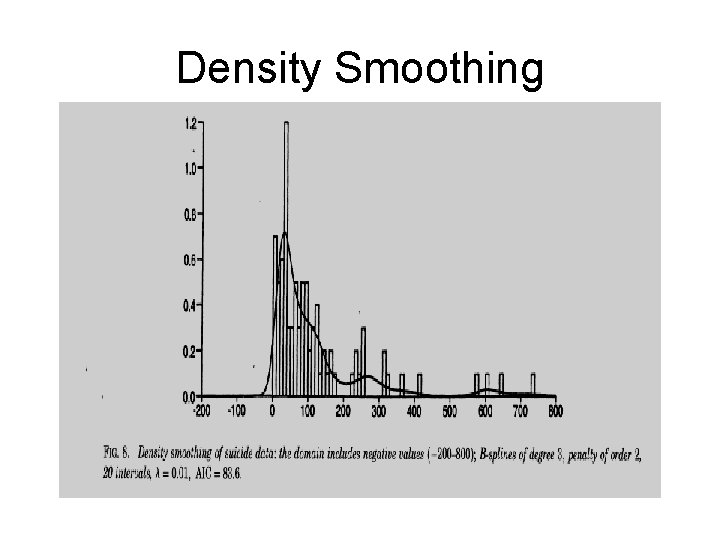 Density Smoothing 