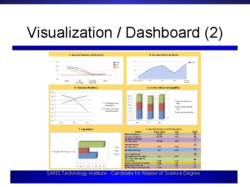 Visualization / Dashboard (2) SANS Technology Institute - Candidate for Master of Science Degree