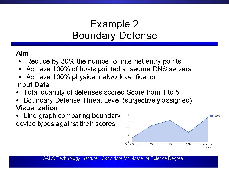 Example 2 Boundary Defense Aim • Reduce by 80% the number of internet entry