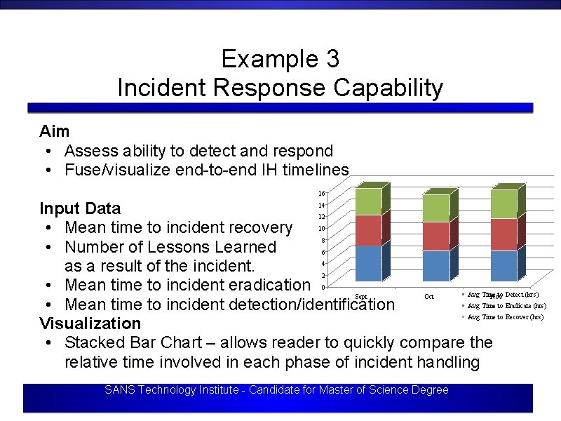 Example 3 Incident Response Capability Aim • Assess ability to detect and respond •