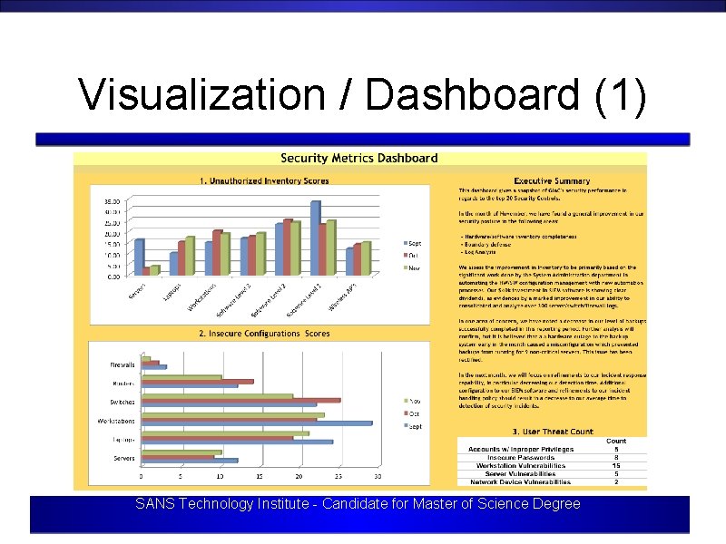 Visualization / Dashboard (1) SANS Technology Institute - Candidate for Master of Science Degree