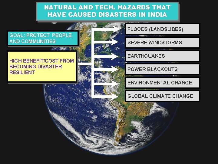 NATURAL AND TECH. HAZARDS THAT HAVE CAUSED DISASTERS IN INDIA FLOODS (LANDSLIDES) GOAL: PROTECT