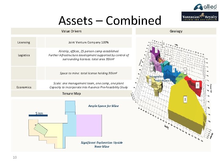 Assets – Combined Value Drivers Geology Licensing Joint Venture Company 100% Logistics Airstrip, offices,