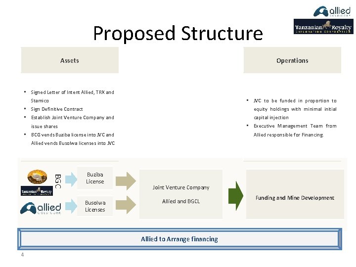 Proposed Structure Assets Operations • Signed Letter of Intent Allied, TRX and Stamico •