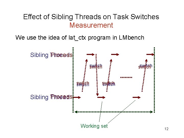 Effect of Sibling Threads on Task Switches Measurement We use the idea of lat_ctx