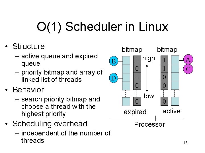 O(1) Scheduler in Linux • Structure – active queue and expired queue – priority