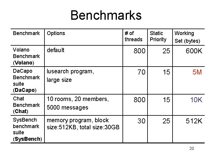 Benchmarks Benchmark Options Volano Benchmark (Volano) default Da. Capo Benchmark suite (Da. Capo) lusearch