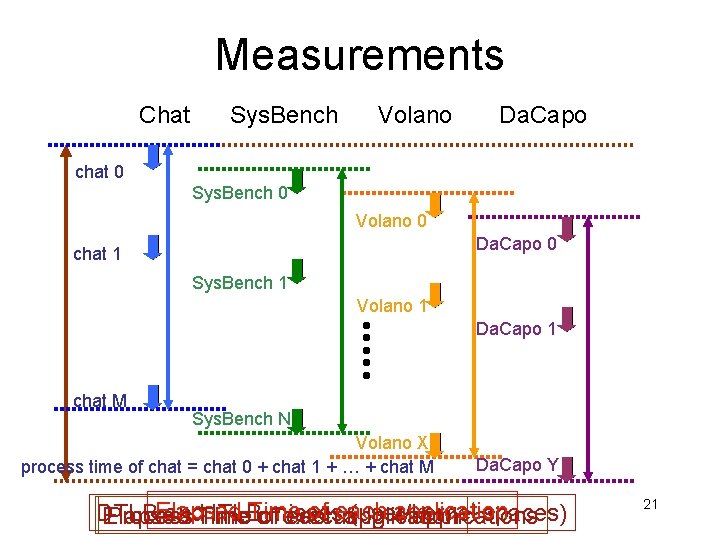 Measurements Chat Sys. Bench Volano Da. Capo chat 0 Sys. Bench 0 Volano 0