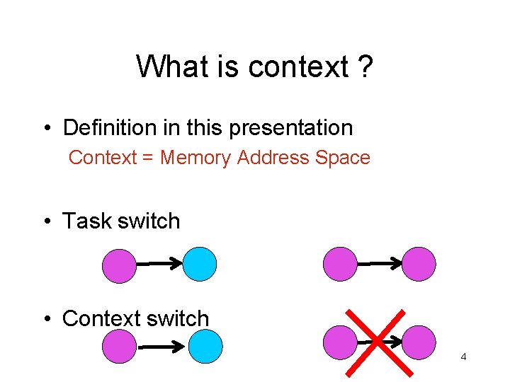 What is context ? • Definition in this presentation Context = Memory Address Space