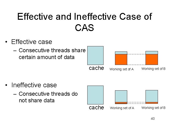 Effective and Ineffective Case of CAS • Effective case – Consecutive threads share certain