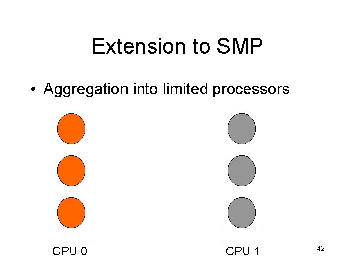 Extension to SMP • Aggregation into limited processors CPU 0 CPU 1 42 