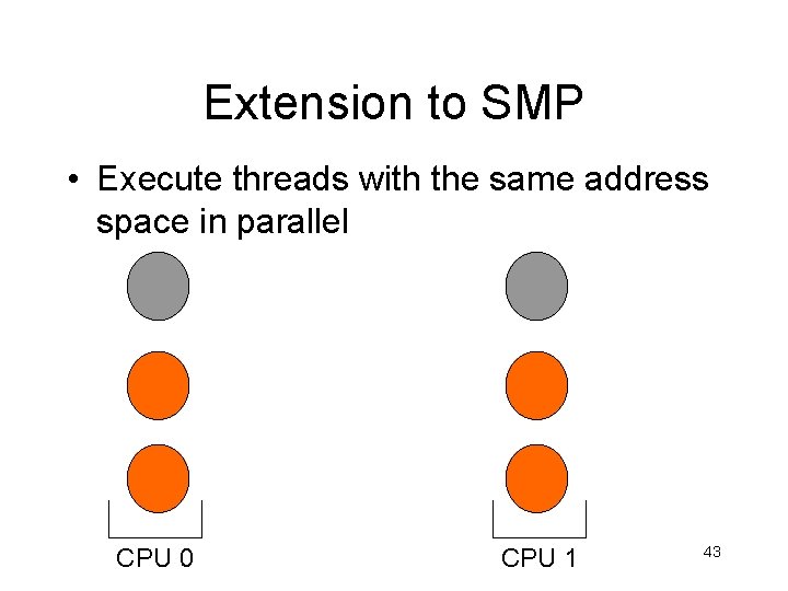 Extension to SMP • Execute threads with the same address space in parallel CPU